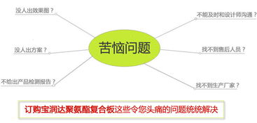 【彩钢夹芯板岩棉夹芯板,聚氨酯夹芯板】-